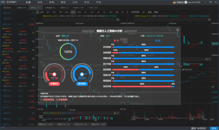 AI智能分析决策引擎|魔方商学院