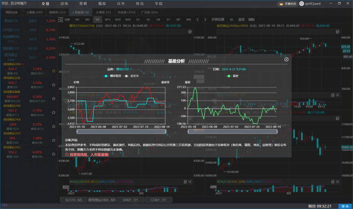 基差分析，从供需关系看市场|魔方商学院