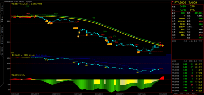 价值6.8万/年的期货指标，原来长这样，领航财牛指标|魔方商学院