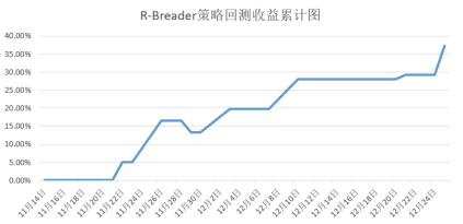 图片[1]|魔改R-Breaker成可视化指标，最最最经典的日内回转策略