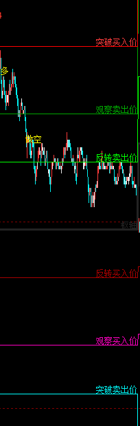 图片[2]|魔改R-Breaker成可视化指标，最最最经典的日内回转策略