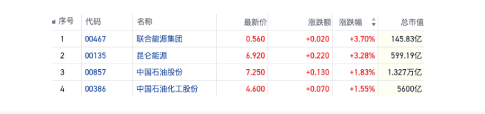 【期魔方资讯】跟跑黄金？多重因素令油价破百预期升温|魔方商学院