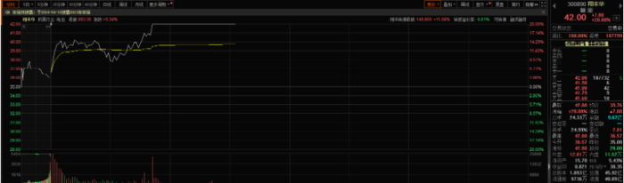 【期魔方资讯】固态电池大爆发！满屏涨停|魔方商学院