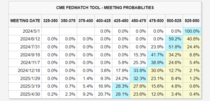 【期魔方资讯】美联储是否会降息？|魔方商学院