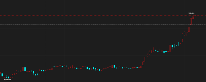 【期魔方资讯】三大股指集体低开，贵金属持续走强|魔方商学院