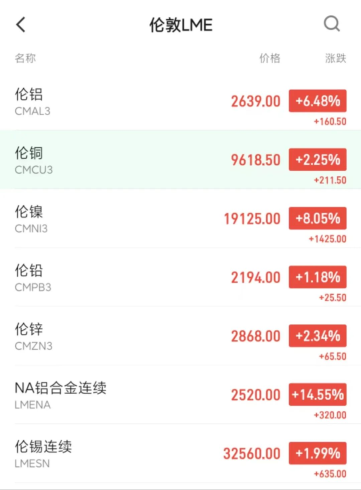 【期魔方资讯】英美对俄罗斯金属实施制裁，伦敦金属飙涨|魔方商学院