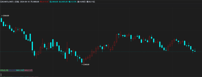 【期魔方资讯】玉米粮商为什么不敢低价囤货？|魔方商学院