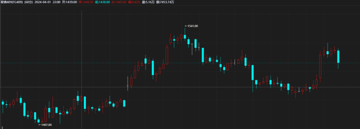 【期魔方资讯】累库压力不减 玻璃反弹不可持续|魔方商学院