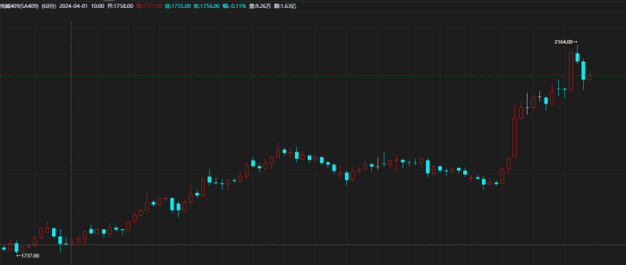 【期魔方资讯】氧化铝需求量明显增加，上行动力还有多少？|魔方商学院