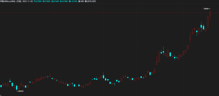 【期魔方资讯】沪铜创新高，供应收紧题材发酵|魔方商学院
