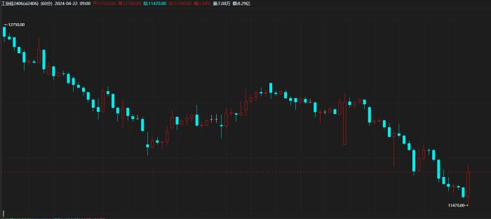【期魔方资讯】黑天鹅突袭，工业硅继续寻底|魔方商学院