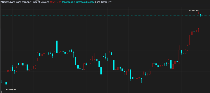 【期魔方资讯】沪镍补涨的机会来了？|魔方商学院