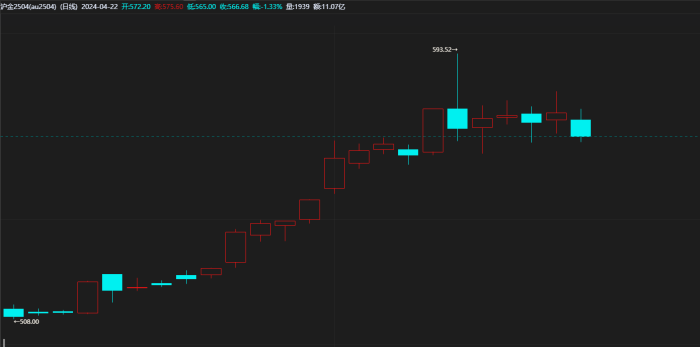 【期魔方资讯】达里奥钟情黄金：作为债务与通胀危机的对冲利器！|魔方商学院