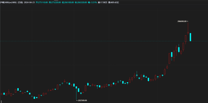 【期魔方资讯】锡内外市场差异大，波动加剧！|魔方商学院