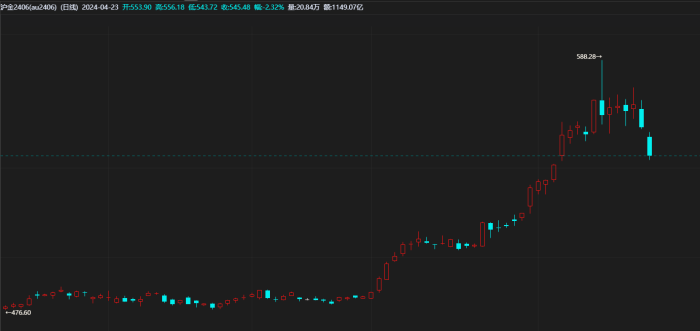 【期魔方资讯】锂矿巨头突然爆雷！贵金属大幅回调|魔方商学院