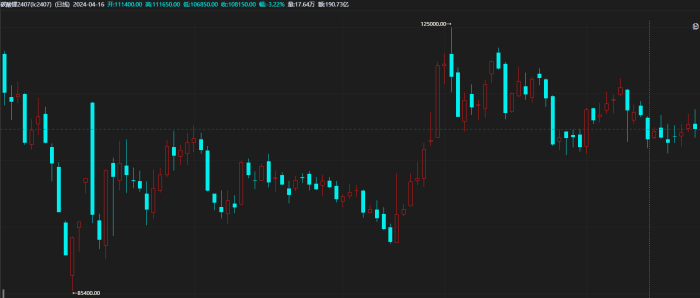 【期魔方资讯】碳酸锂，低价徘徊下的减产亏损|魔方商学院