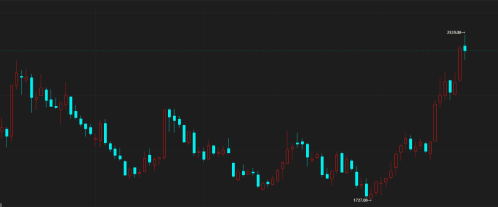 【期魔方资讯】纯碱持续上涨一个月是什么原因？|魔方商学院