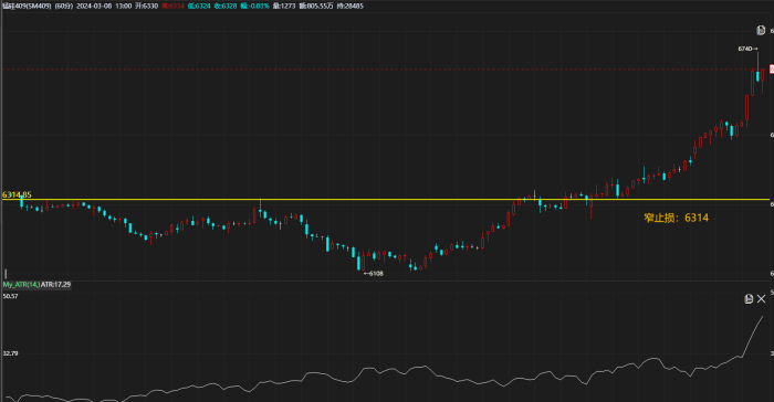 神奇的波动率ATR系统|魔方商学院