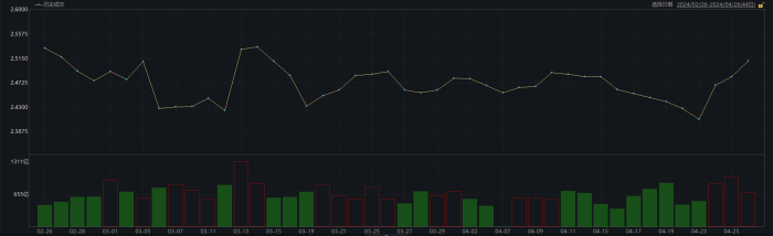 【期魔方资讯】债牛“急刹车”，30年国债涨幅超10bp，持债过节心不慌？|魔方商学院