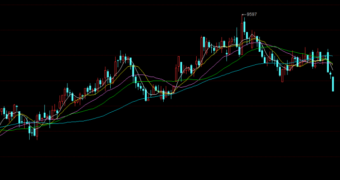 【期魔方资讯】苯乙烯持续上涨较为疲弱|魔方商学院