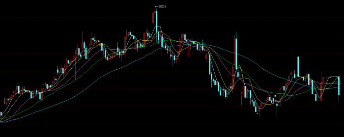 【期魔方资讯】节前成品油价或下调|魔方商学院