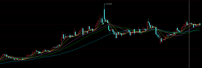 【期魔方资讯】铝价重拾涨势！|魔方商学院