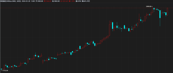 【期魔方资讯】集运指数（欧线）期货首个合约EC2404成功交割|魔方商学院