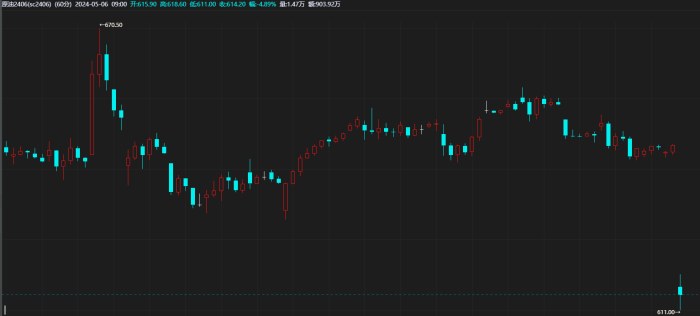【期魔方资讯】豆粕成假期领涨，原油价格很“受伤”|魔方商学院