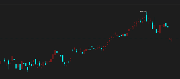 【期魔方资讯】大跌之后 原油怎么走？|魔方商学院