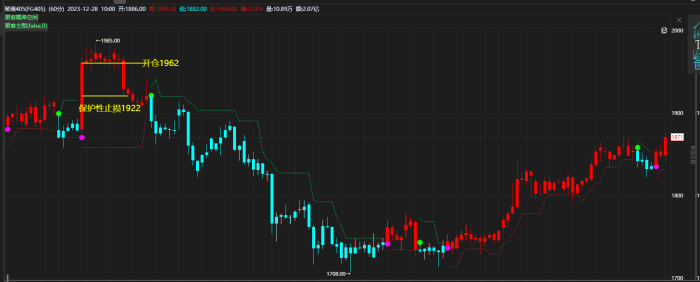 量化机构都在用的风控策略：  十大经典风控策略模组（上篇）|魔方商学院