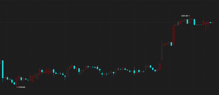 【期魔方资讯】豆粕拉开上涨序幕？|魔方商学院