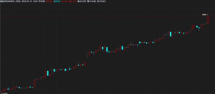 【期魔方资讯】锰矿价格一个月飙升超60%，哪些公司受益？|魔方商学院