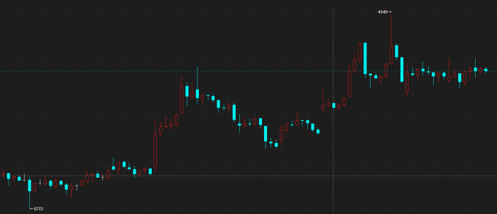【期魔方资讯】需求不及预期，5月蛋价预计低位整理|魔方商学院