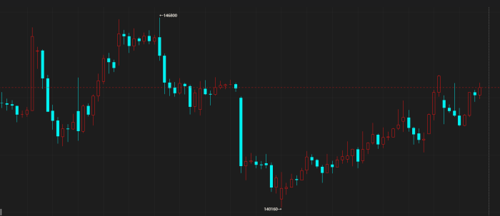 【期魔方资讯】纯镍库存高企，后市镍价预期盘整|魔方商学院