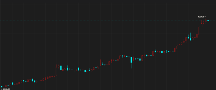 【期魔方资讯】海运费飙升、舱位紧缺再现，外贸货物积压成难题|魔方商学院