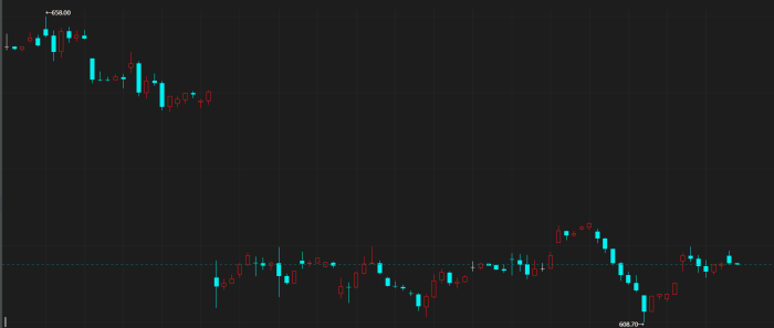 【期魔方资讯】多头撤离，俄罗斯或放宽出口禁令，石油重镇面临挑战|魔方商学院