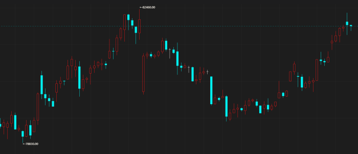 【期魔方资讯】沪铜高位震荡，涨势面临挑战？|魔方商学院