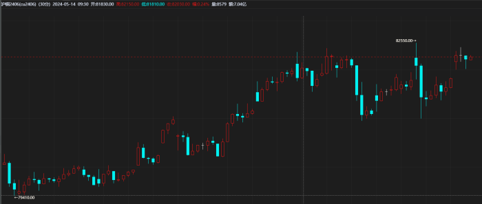 【期魔方资讯】沪铜市场：高位盘整，静待市场指引|魔方商学院