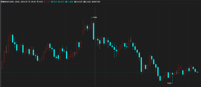 【期魔方资讯】弱现实压制，玻璃反弹受限|魔方商学院