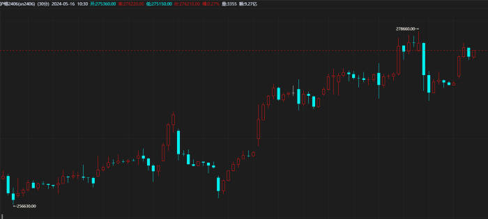 【期魔方资讯】沪锡为何持续攀升？|魔方商学院
