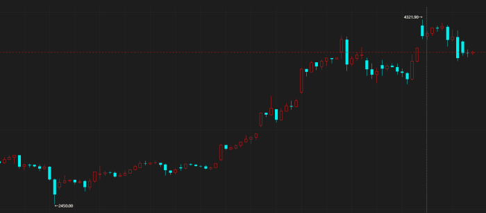 【期魔方资讯】海运价格再迎上涨“加速度”：相关期货半年翻5倍|魔方商学院