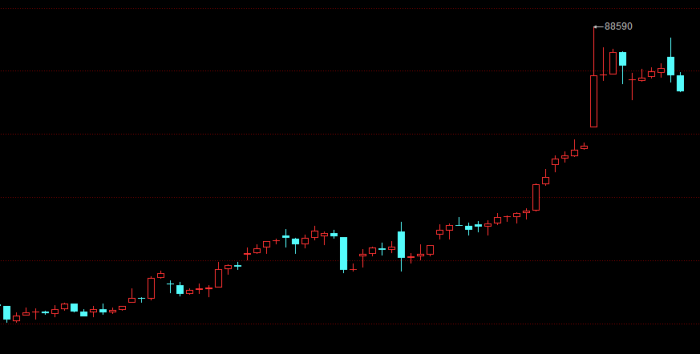 【期魔方资讯】有色金属市场强势上扬，多品种刷新阶段高点|魔方商学院