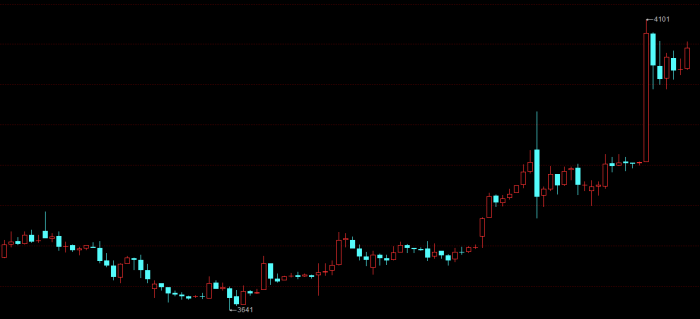 【期魔方资讯】氧化铝期货一度涨停，什么原因？|魔方商学院