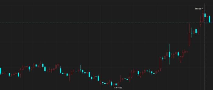 【期魔方资讯】氧化铝期货飙升创新高，远期供应宽松预期引关注|魔方商学院