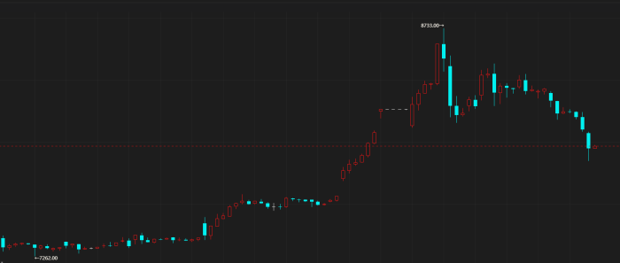 【期魔方资讯】白银热潮来袭！涨幅超越黄金，现在入市还来得及吗？|魔方商学院