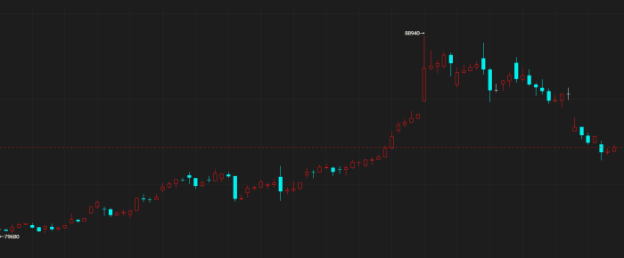 【期魔方资讯】铜价刷新历史纪录，今年以来涨幅超四分之一|魔方商学院