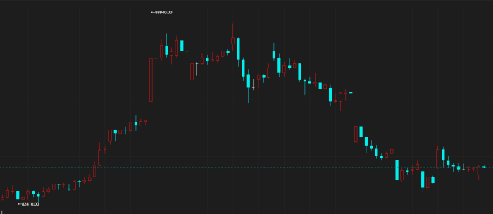 【期魔方资讯】美联储鹰派信号导致铜价高位回落，分析人士称市场驱动因素需重新考量|魔方商学院