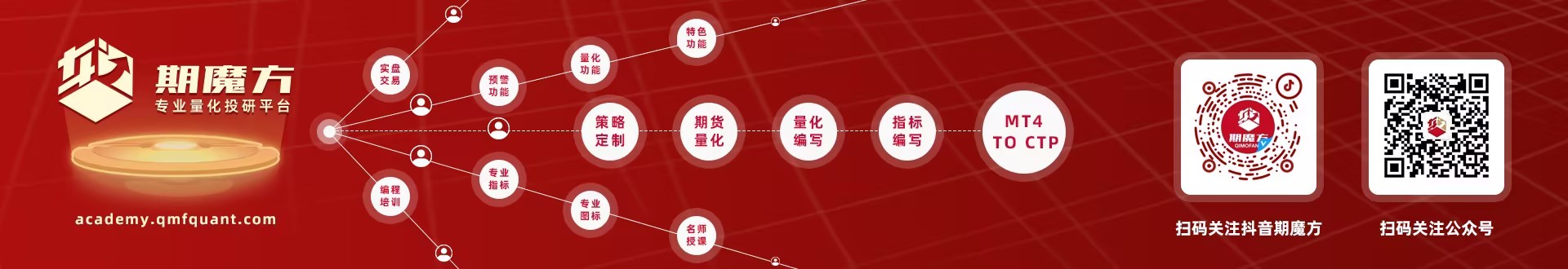 此论坛板块代码仅支持期魔方量化软件，附指标文件导入和源码安装教程|魔方商学院