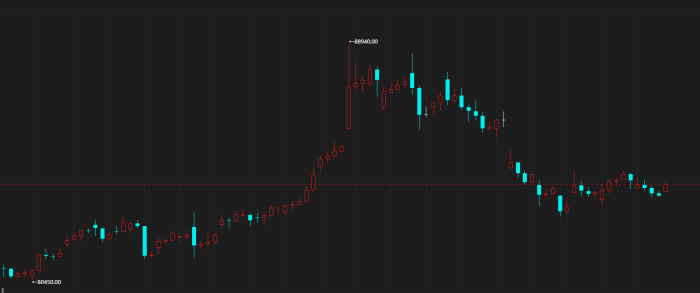 【期魔方资讯】铜价新动向：供应端新消息预示新一轮上涨？|魔方商学院