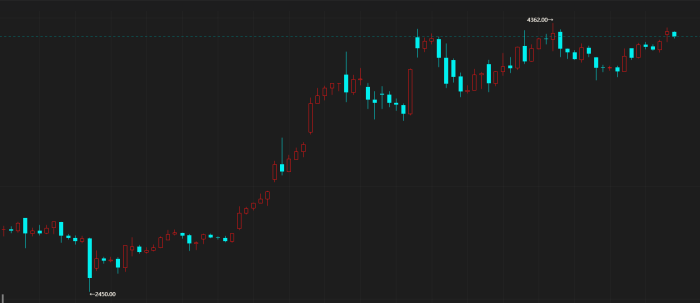 【期魔方咨询】需求超预期：全球集运市场基本面深度解析|魔方商学院